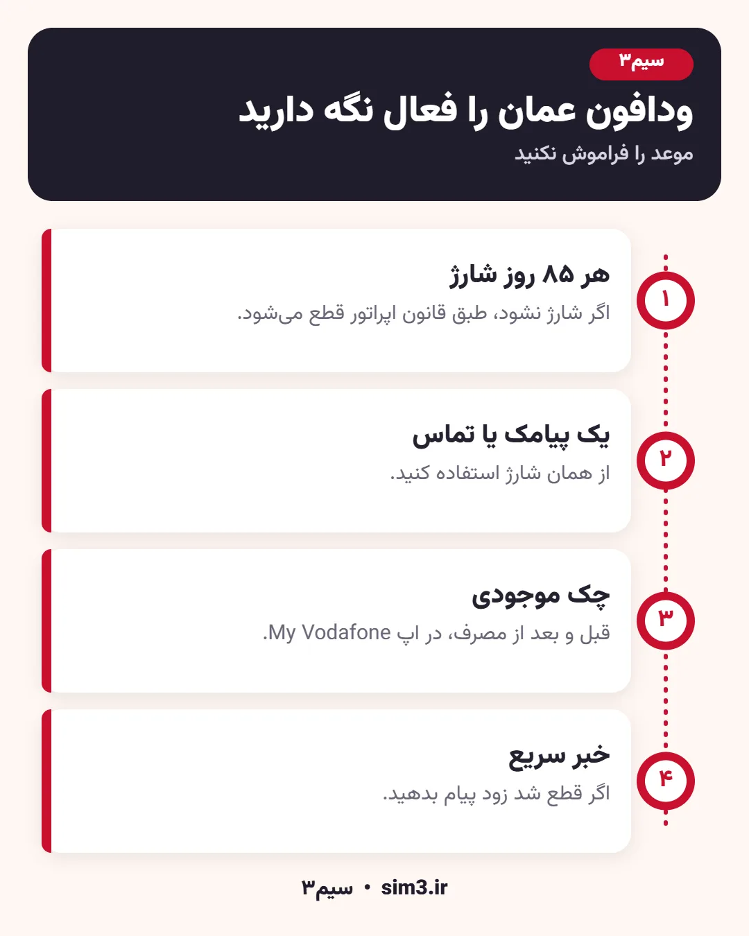 نکات فعال ماندن خط ودافون عمان
