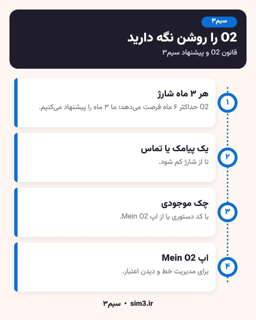 نکات فعال ماندن خط O2 آلمان