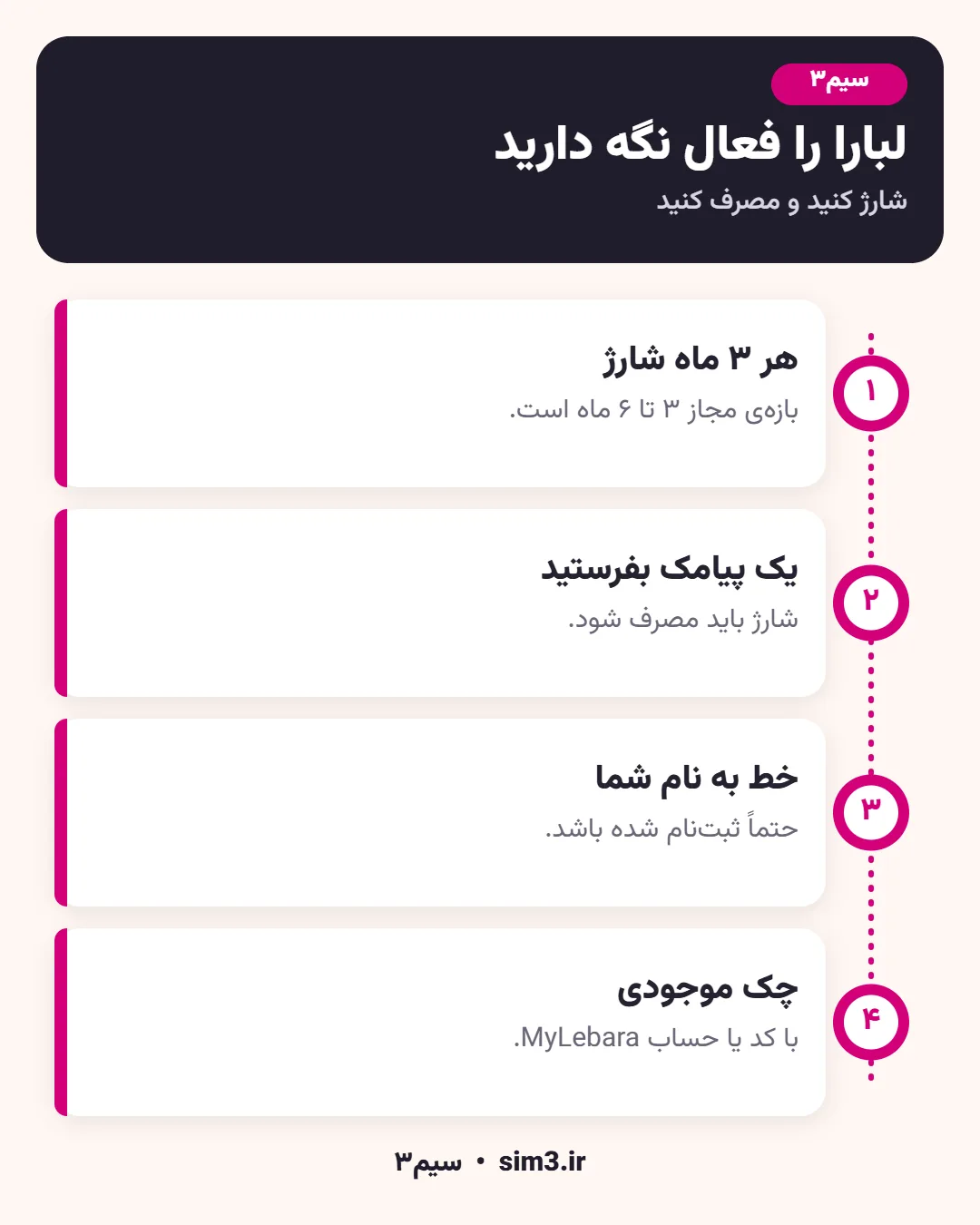 نکات فعال ماندن خط لبارا انگلیس