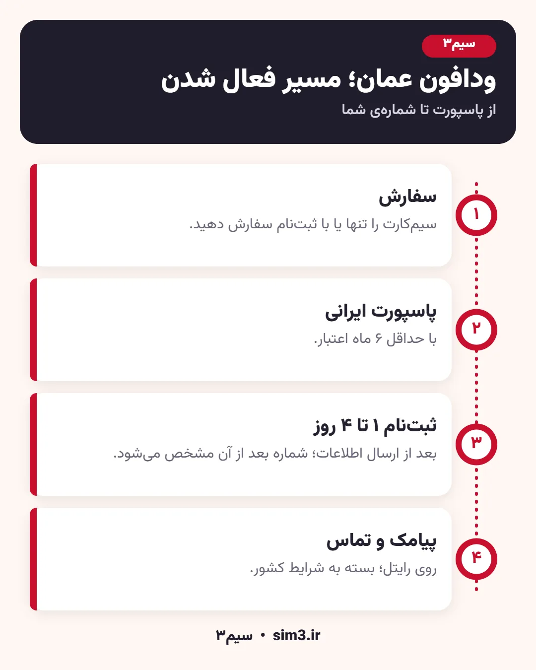 مراحل فعال‌سازی سیم کارت ودافون عمان در سیم۳