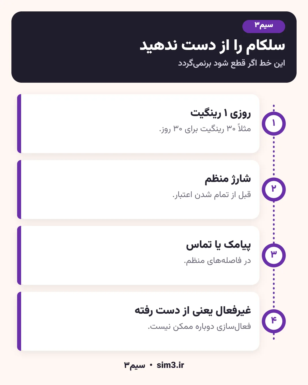 نکات فعال ماندن خط سلکام مالزی