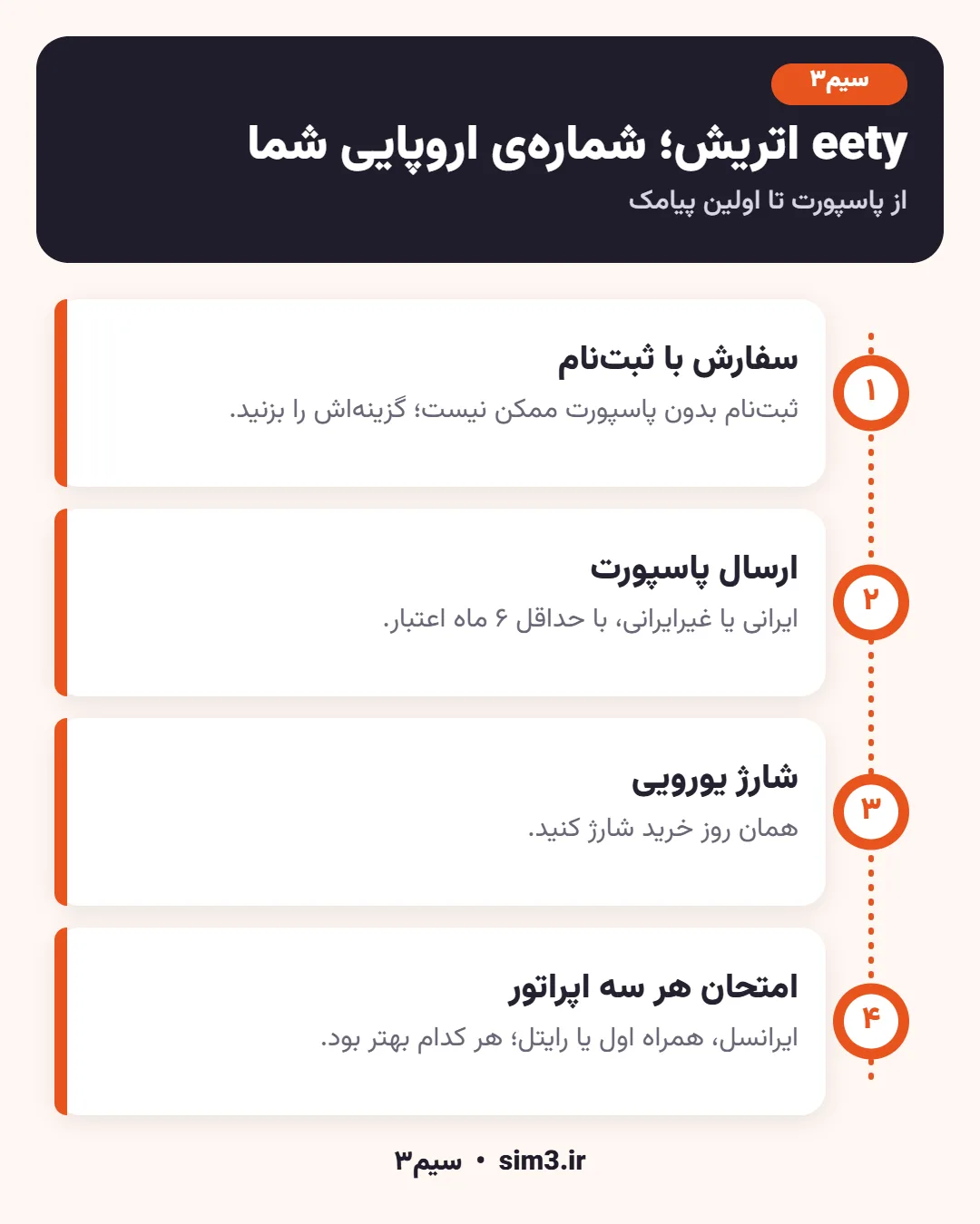 مراحل فعال‌سازی سیم کارت eety اتریش در سیم۳