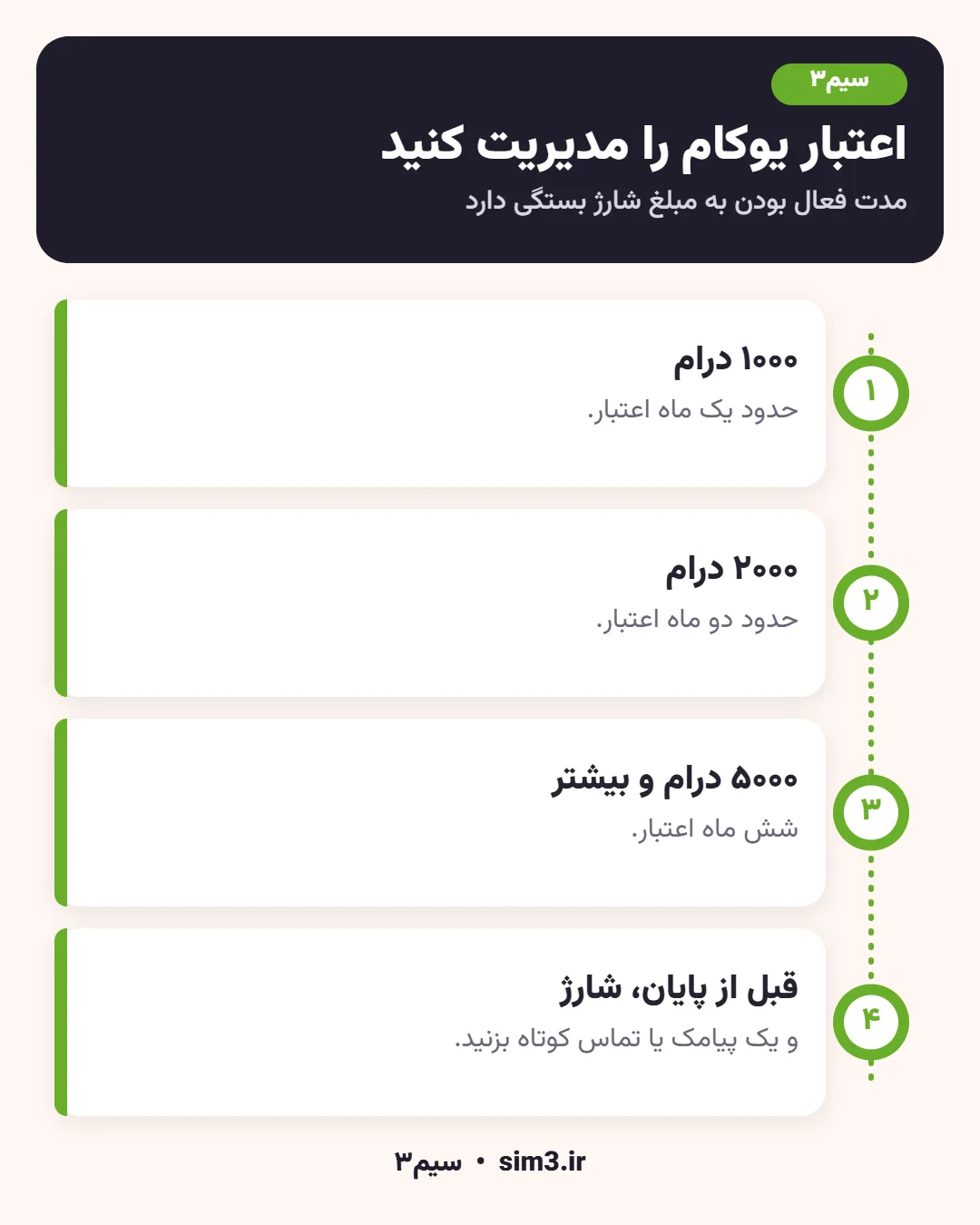 نکات فعال ماندن خط یوکام ارمنستان