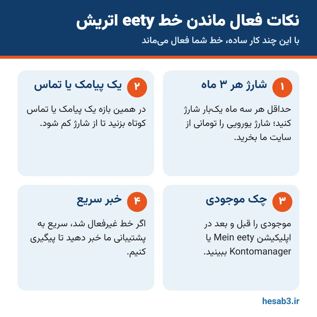 نکات فعال ماندن خط eety اتریش: شارژ هر سه ماه و یک پیامک یا تماس