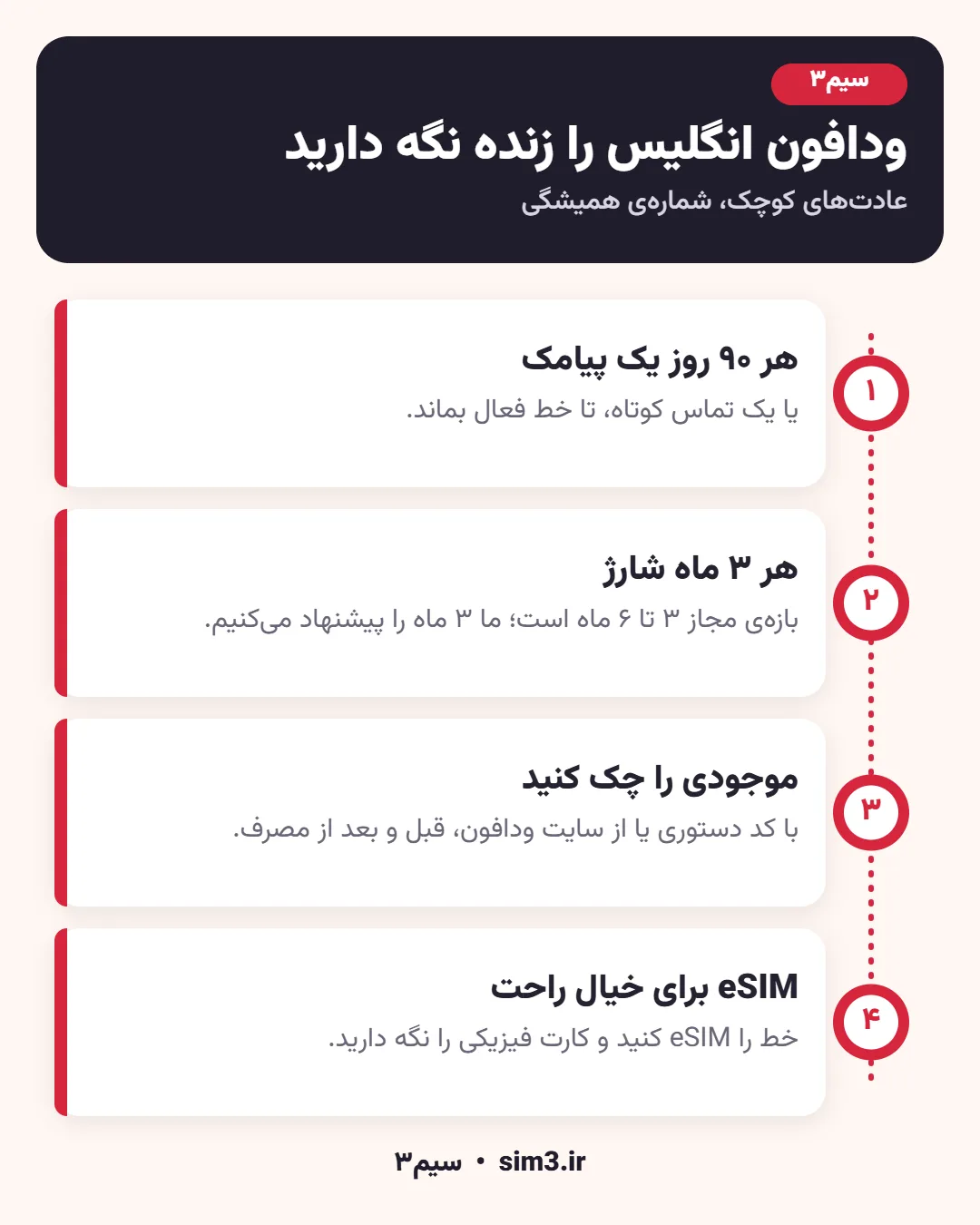 نکات فعال ماندن خط ودافون انگلیس