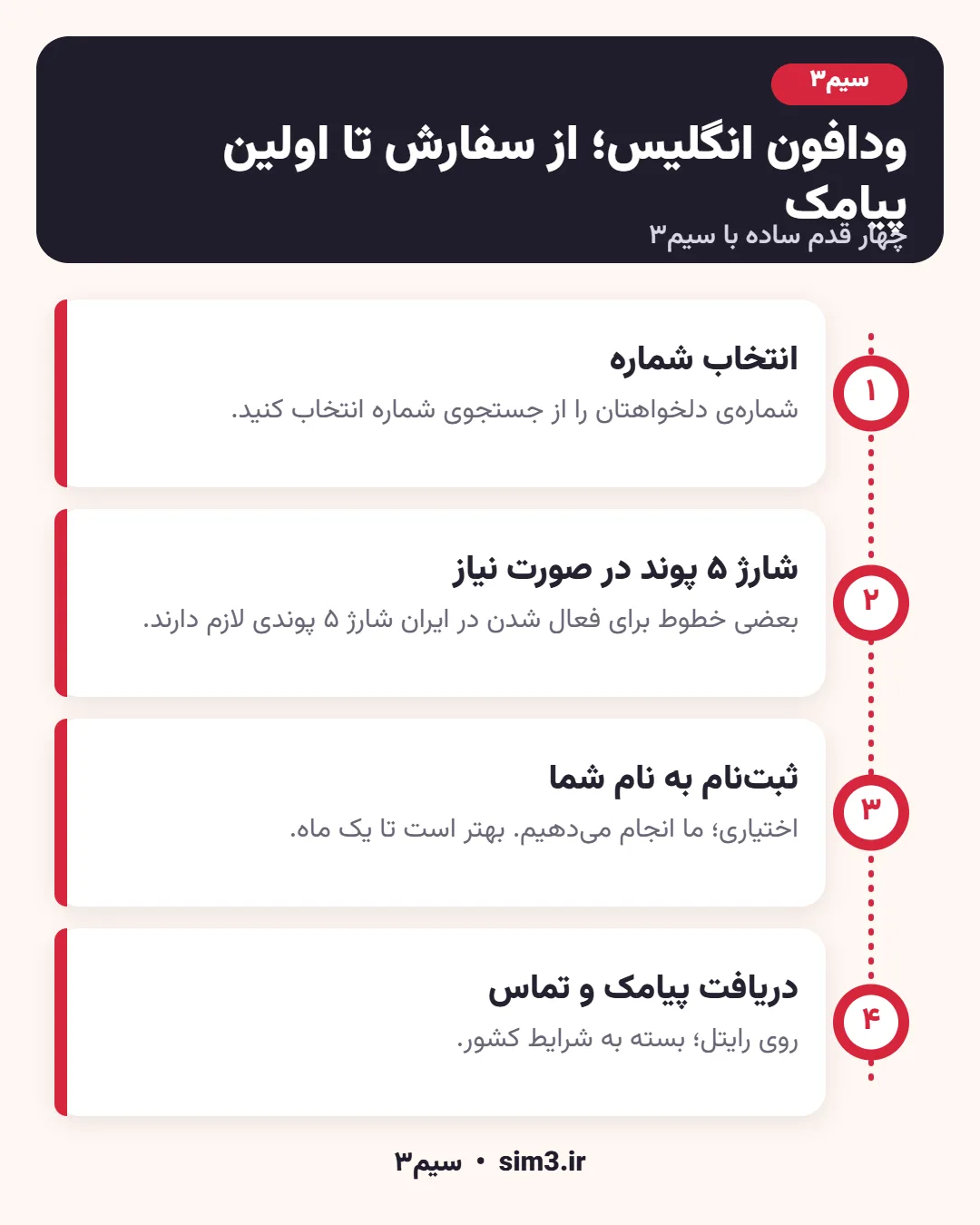 مراحل فعالسازی ودافون انگلیس در سیم۳