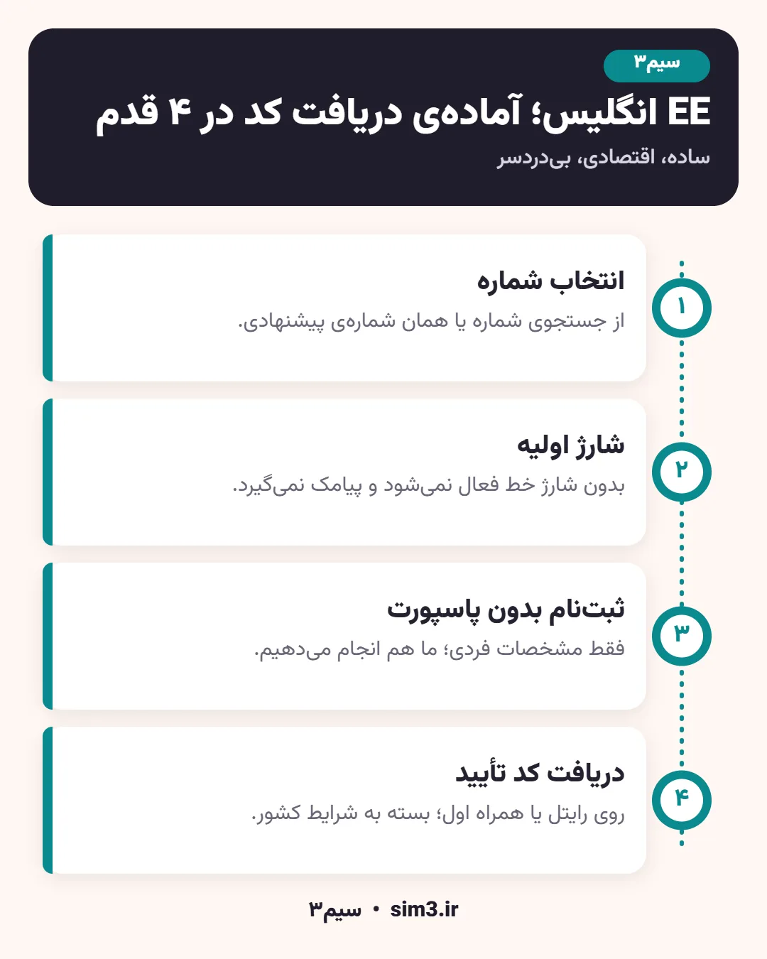 مراحل فعالسازی EE انگلیس در سیم۳