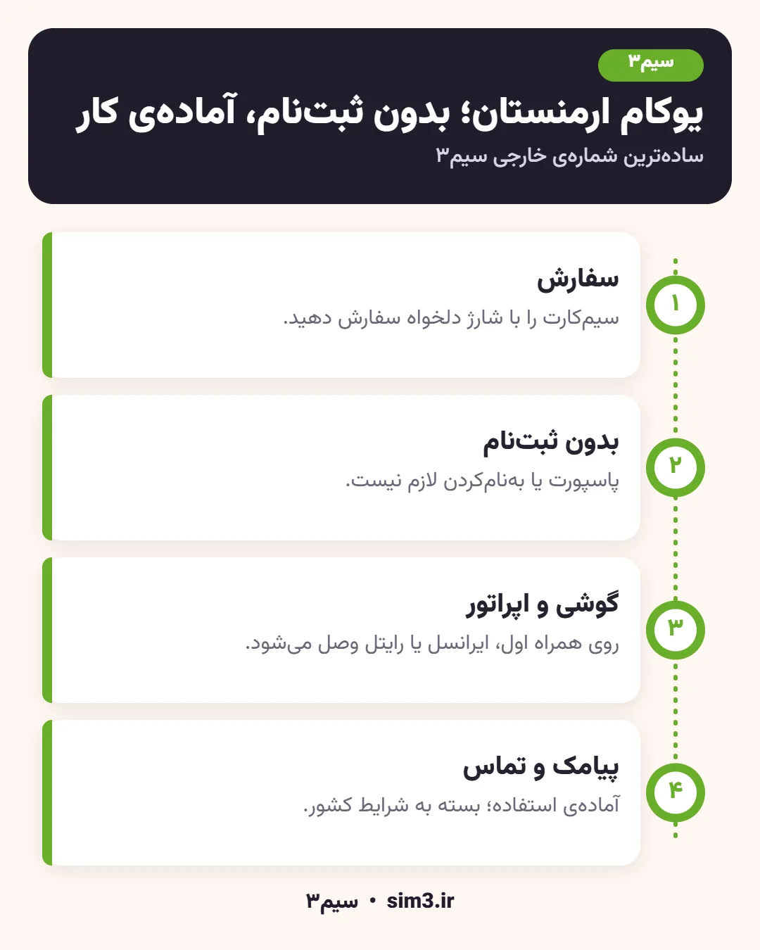 مراحل فعالسازی سیم کارت یوکام ارمنستان در سیم۳