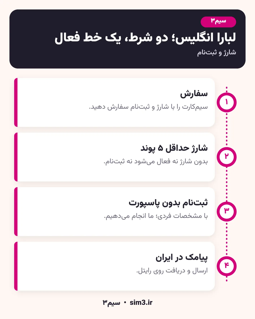 مراحل فعال‌سازی سیم کارت لبارا انگلیس در سیم۳