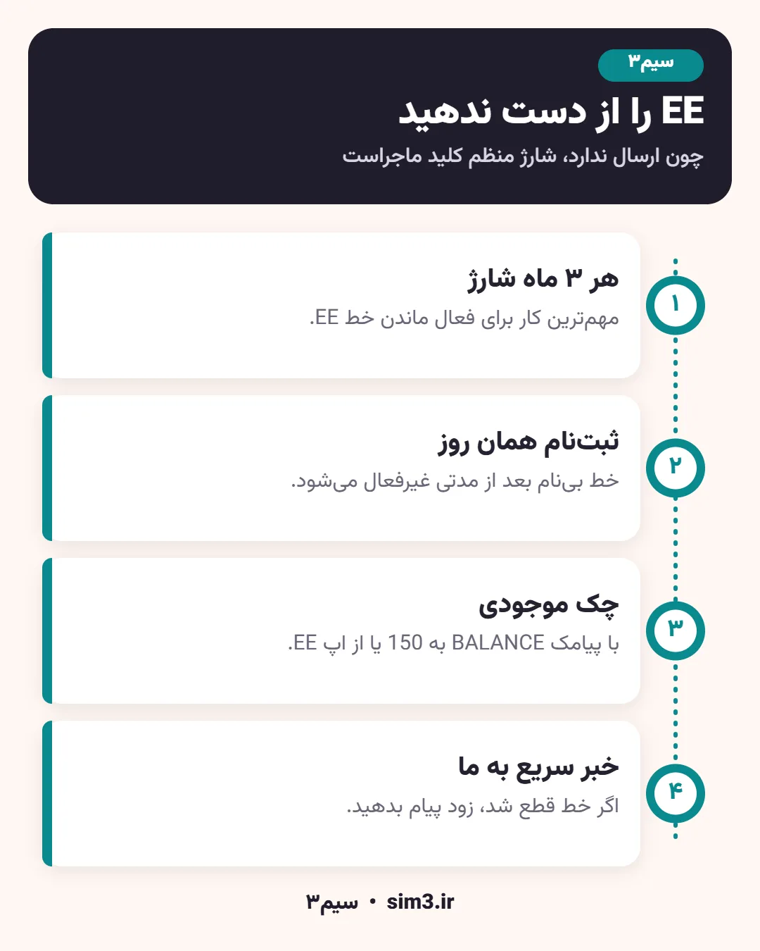 نکات فعال ماندن خط EE انگلیس